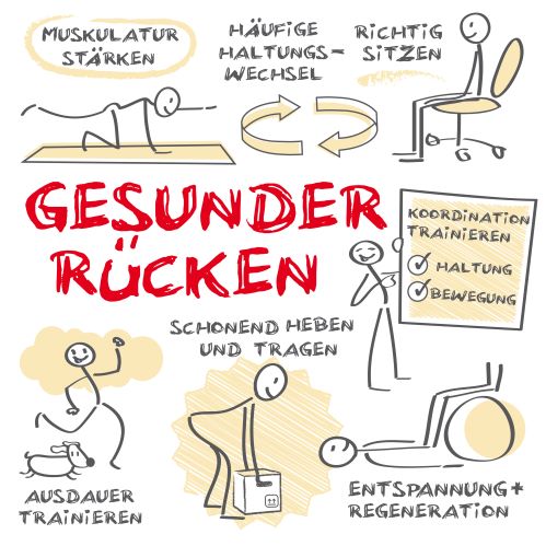 Gesunder Rücken klein